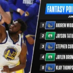 Andrew Wiggins Career Stats