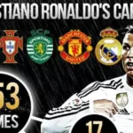 Cristiano Ronaldo Career Stats