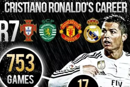 Cristiano Ronaldo Career Stats