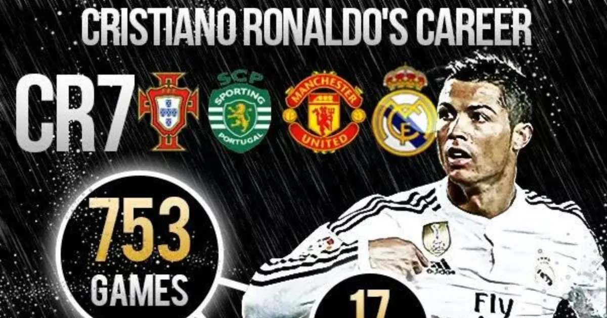 Cristiano Ronaldo Career Stats