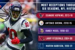 Deandre Hopkins Career Stats
