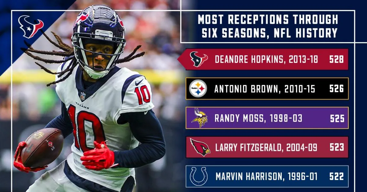 Deandre Hopkins Career Stats
