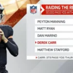 Derek Carr Career Stats