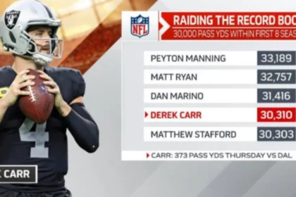 Derek Carr Career Stats