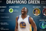 Draymond Green Career Stats