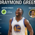 Draymond Green Career Stats