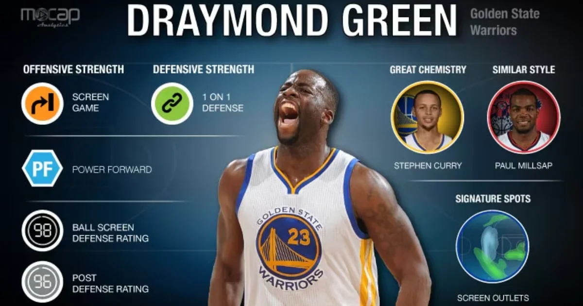 Draymond Green Career Stats
