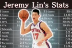 Jeremy Lin Career Stats