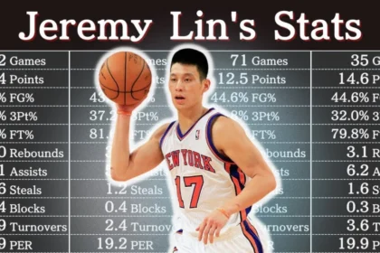 Jeremy Lin Career Stats