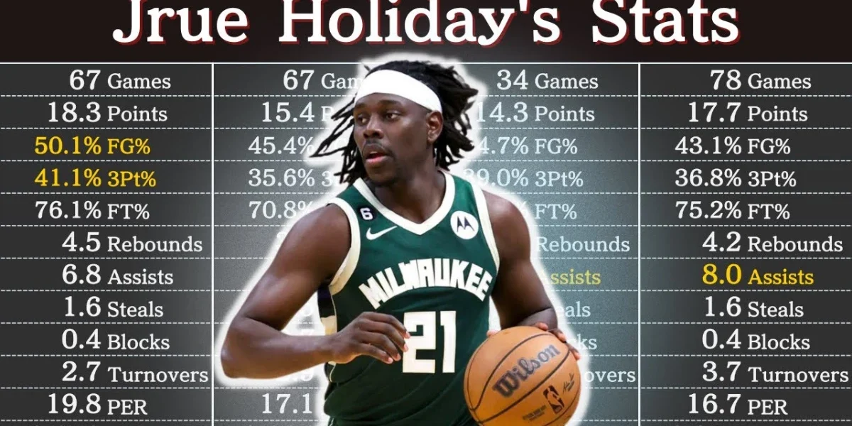 Jrue Holiday Career Stats: The Unsung Hero of the Hardwood