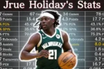 Jrue Holiday Career Stats: The Unsung Hero of the Hardwood