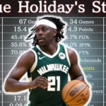 Jrue Holiday Career Stats: The Unsung Hero of the Hardwood