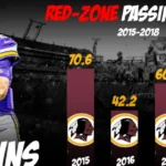 Kirk Cousins Career Stats