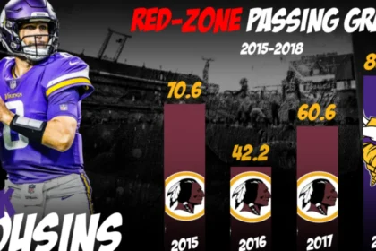 Kirk Cousins Career Stats