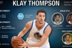 Klay Thompson Career Stats