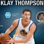 Klay Thompson Career Stats