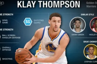 Klay Thompson Career Stats