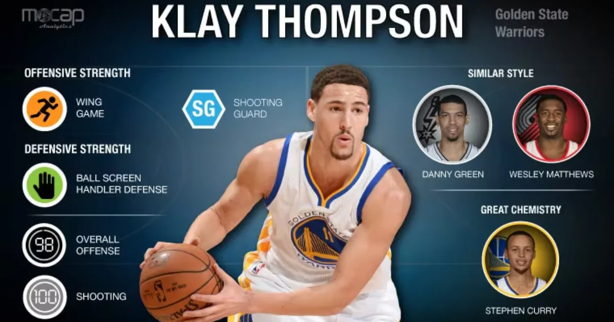 Klay Thompson Career Stats