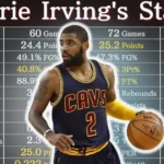 Kyrie Irving Career Stats