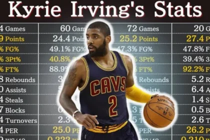 Kyrie Irving Career Stats