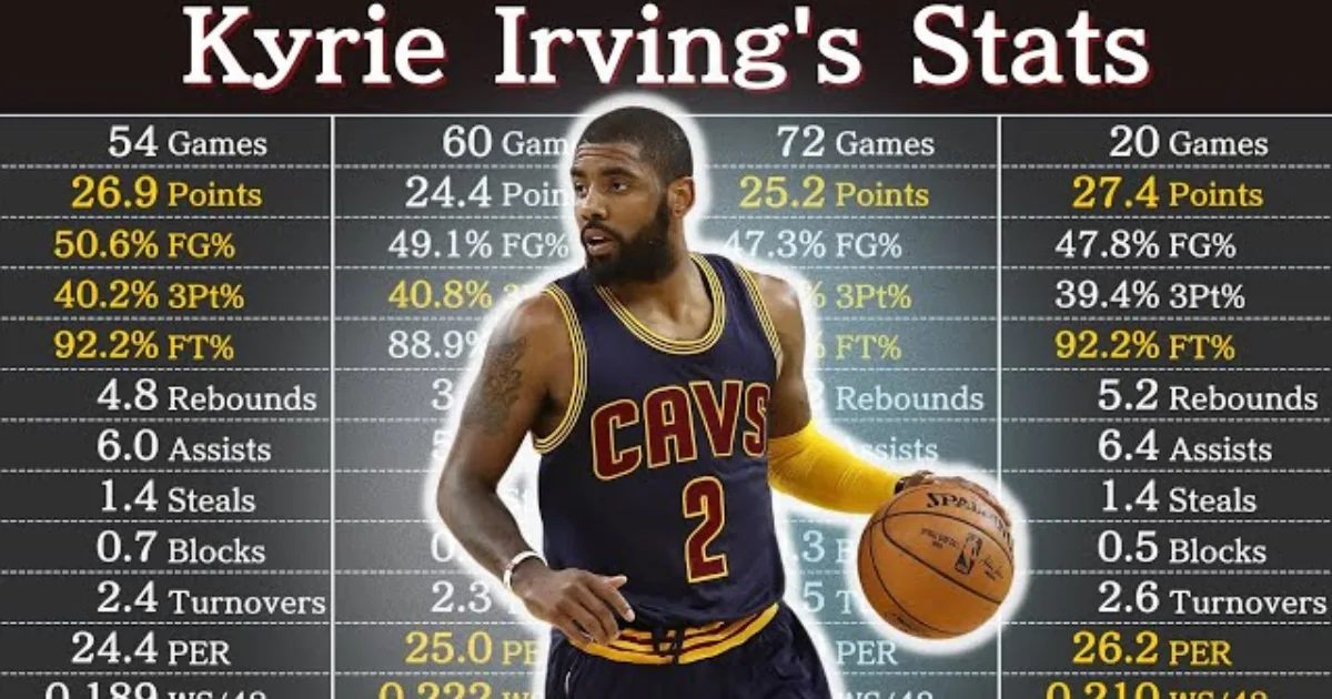 Kyrie Irving Career Stats