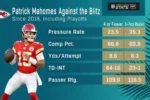 Patrick Mahomes Career Stats