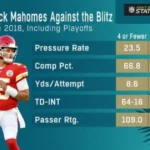 Patrick Mahomes Career Stats