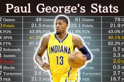 Paul George Career Stats