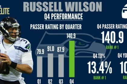 Russell Wilson Career Stats