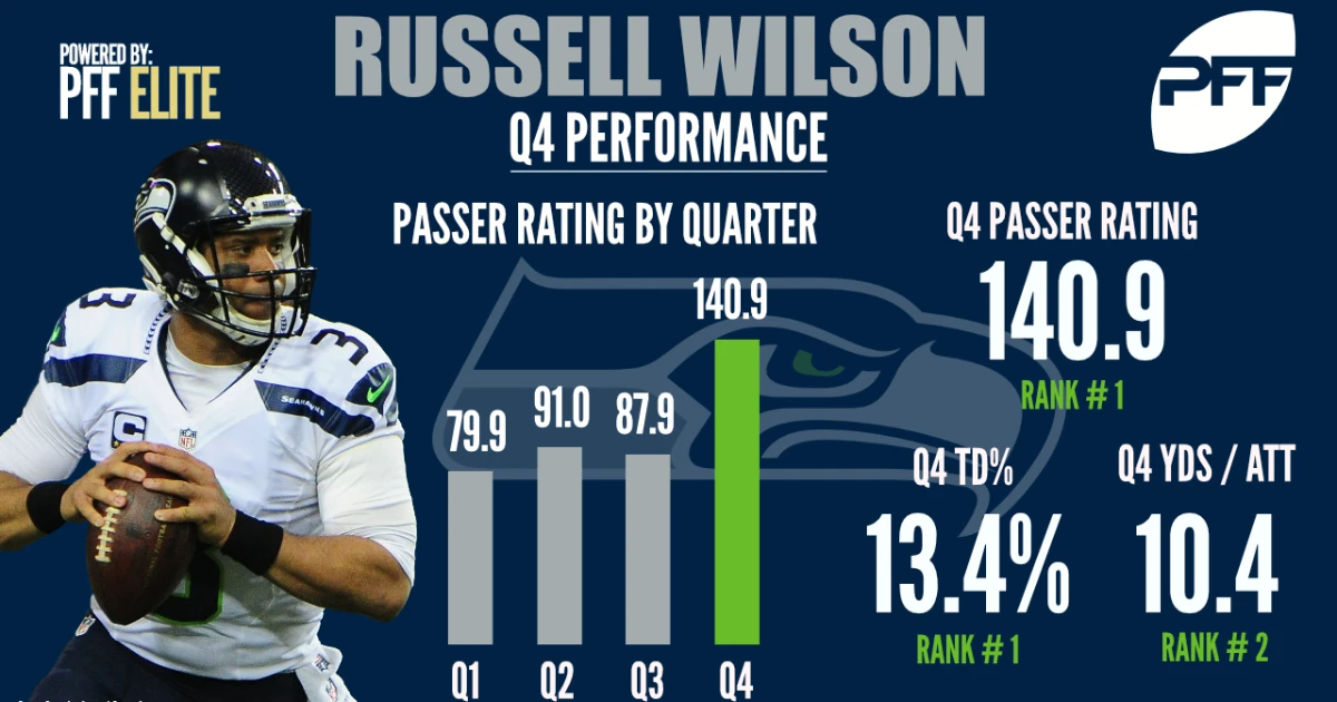 Russell Wilson Career Stats