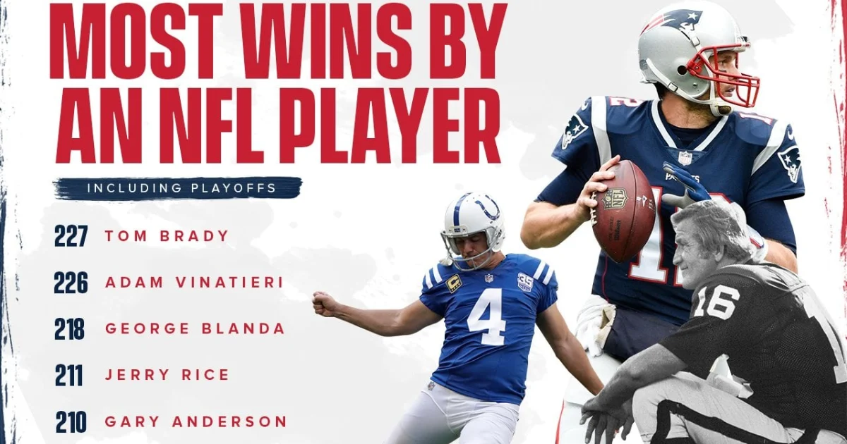 Tom Brady Career Stats