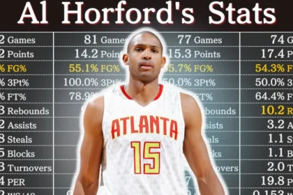 Al Horford Career Stats: A Journey of Versatility and Longevity in the NBA 9 Al Horford Career Stats