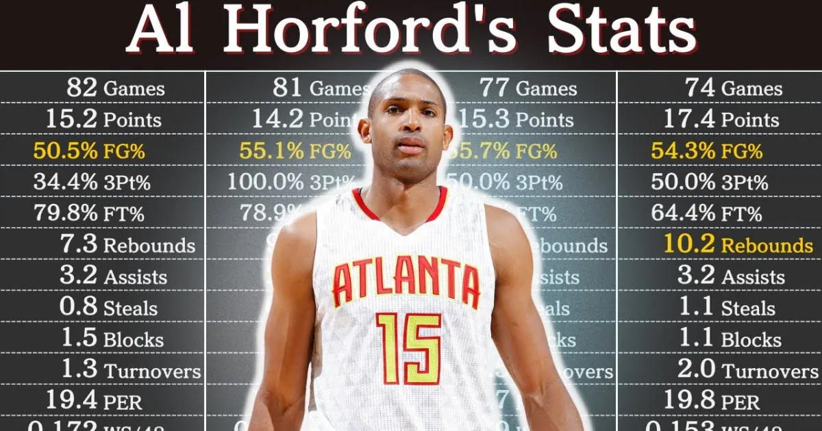 Al Horford Career Stats