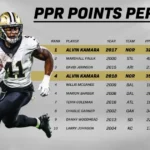 Alvin Kamara Career Stats: The Explosive Journey of an NFL Superstar Running Back 2 Alvin Kamara Career Stats