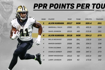 Alvin Kamara Career Stats: The Explosive Journey of an NFL Superstar Running Back 4 Alvin Kamara Career Stats