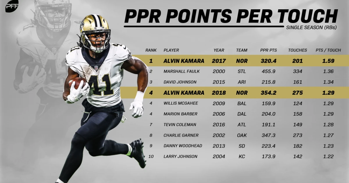 Alvin Kamara Career Stats
