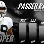 Amari Cooper Career Stats: A Journey of Speed, Precision, and Pro Bowl Glory 3 Amari Cooper Career Stats