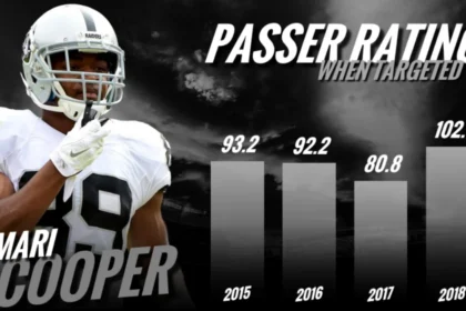 Amari Cooper Career Stats: A Journey of Speed, Precision, and Pro Bowl Glory 1 Amari Cooper Career Stats