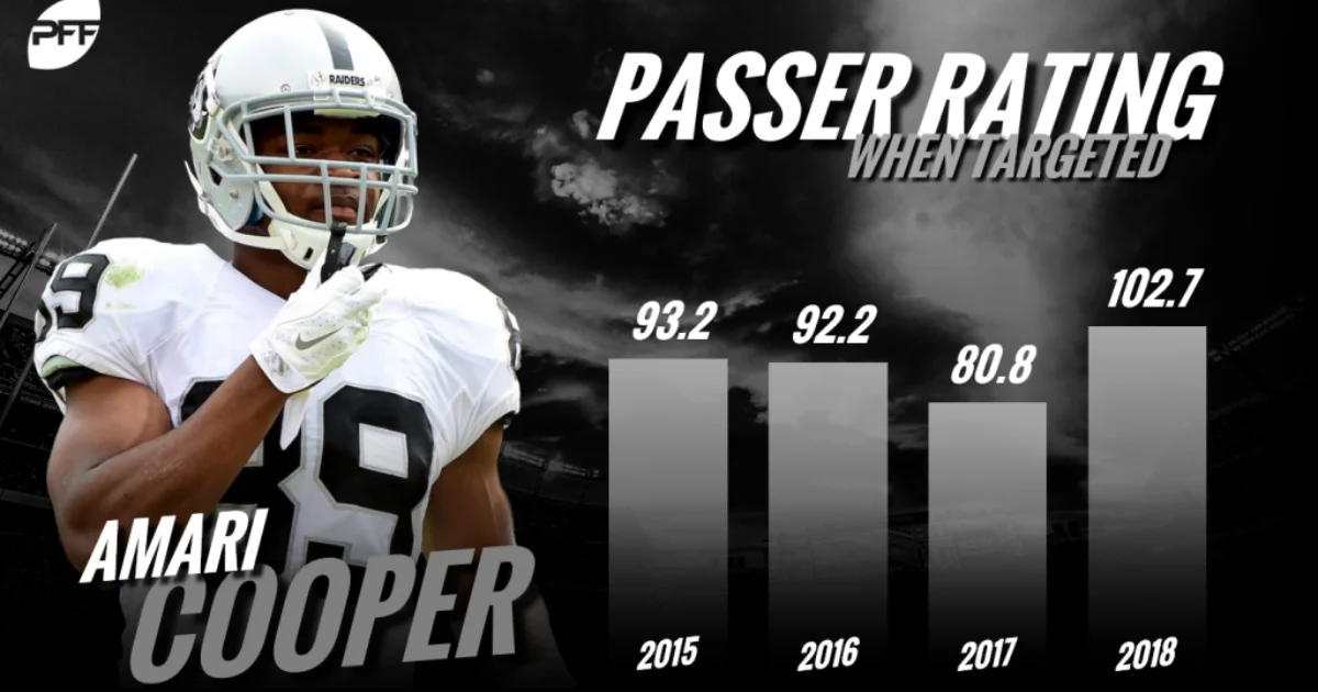 Amari Cooper Career Stats