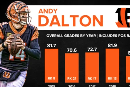Andy Dalton Career Stats: The Steady Journey of the Red Rifle 10 Andy Dalton Career Stats