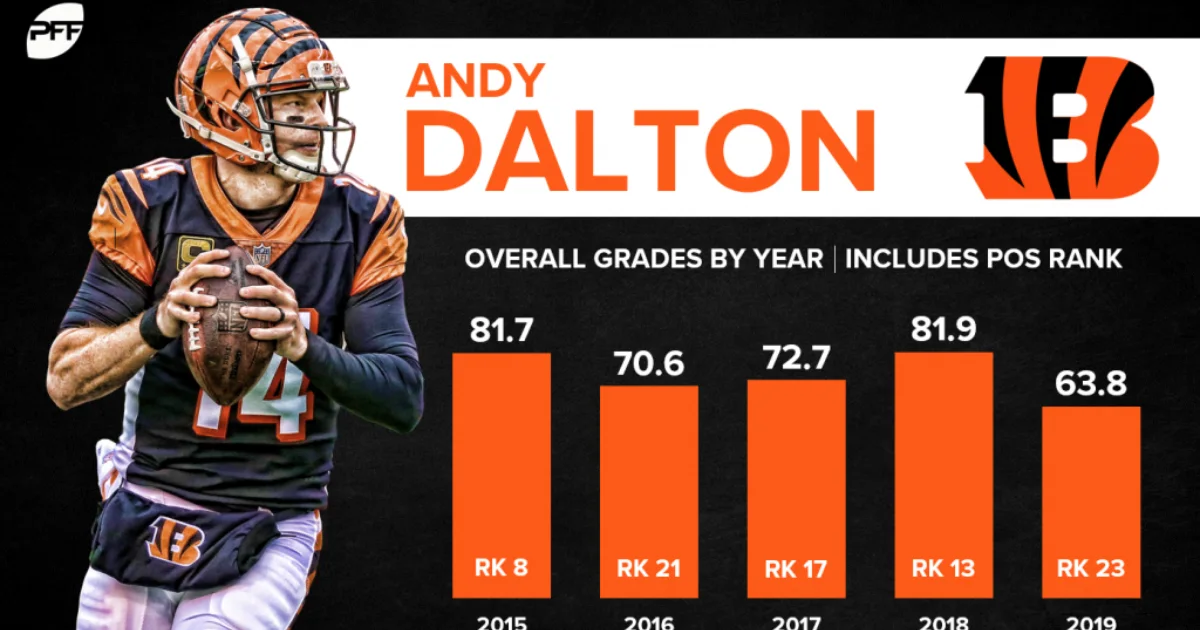 Andy Dalton Career Stats: The Steady Journey of the Red Rifle 1 Andy Dalton Career Stats
