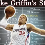 Blake Griffin Career Stats