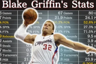Blake Griffin Career Stats