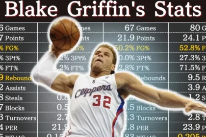 Blake Griffin Career Stats