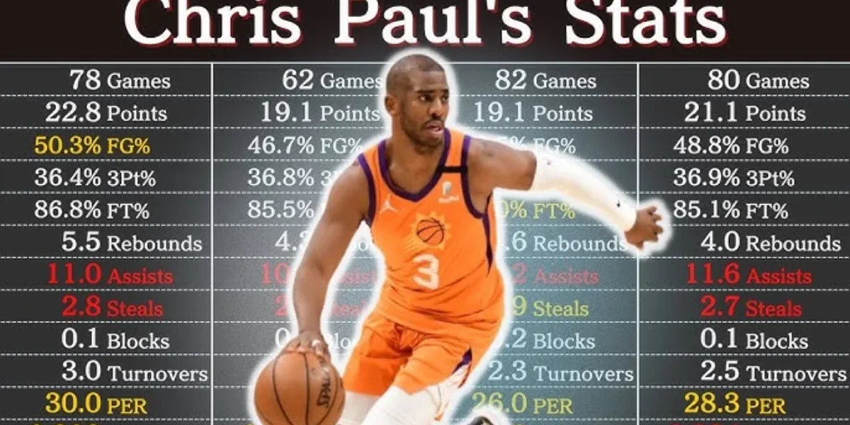 Chris Paul Career Stats