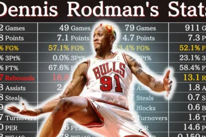 Dennis Rodman Career Stats: The Rebound King Who Redefined Defense 4 Dennis Rodman Career Stats
