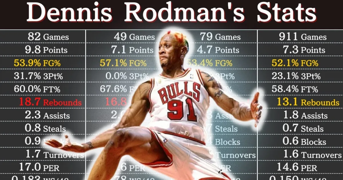 Dennis Rodman Career Stats