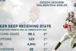 DeSean Jackson: The Lightning-Fast Deep Threat Who Lit Up the NFL 9 Desean Jackson Career Stats