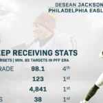 Desean Jackson Career Stats