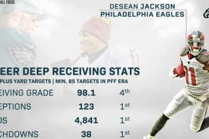 DeSean Jackson: The Lightning-Fast Deep Threat Who Lit Up the NFL 3 Desean Jackson Career Stats